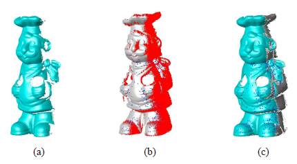 一種用于三維物體建模的精確、魯棒的距離圖像配準(zhǔn)算法