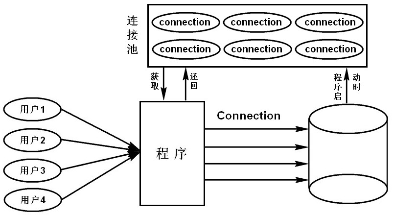 基于C++語言實(shí)現(xiàn)Qt框架下的數(shù)據(jù)庫連接池應(yīng)用